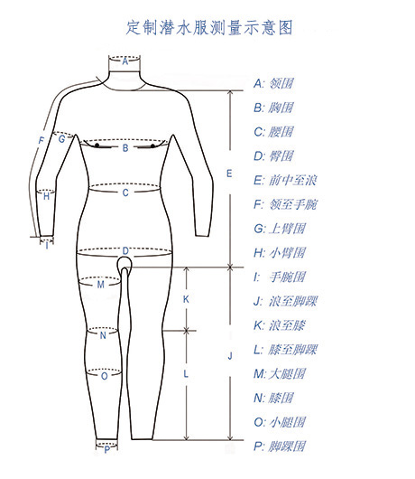 潜水服定制 / 潜水衣订做测量示意图