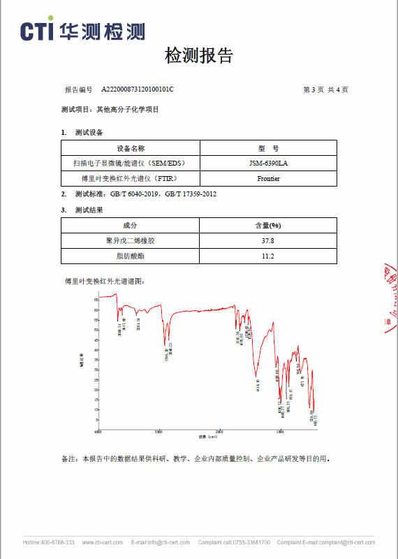 BIO生物基橡胶海绵CTI测试报告